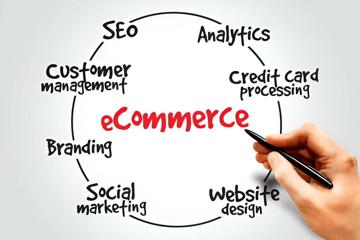 eCommerce concept with elements like SEO, analytics, branding, and website design